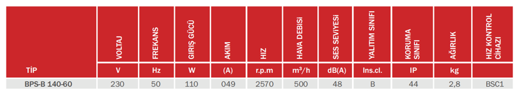 BAHÇIVAN BPS-B 140-60 2570 D/D 230 volt Monofaze Plastik Gövdeli Salyangoz Fan Öne Eğimli Teknik Değerler Tablosu