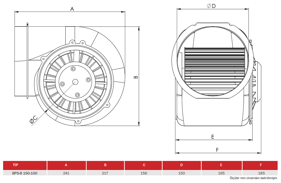 BAHÇIVAN BPS-B 150-100 1450 D/D 230 volt Monofaze Plastik Gövdeli Salyangoz Fan Öne Eğimli Teknik Çizim ve Ölçüler Tablosu
