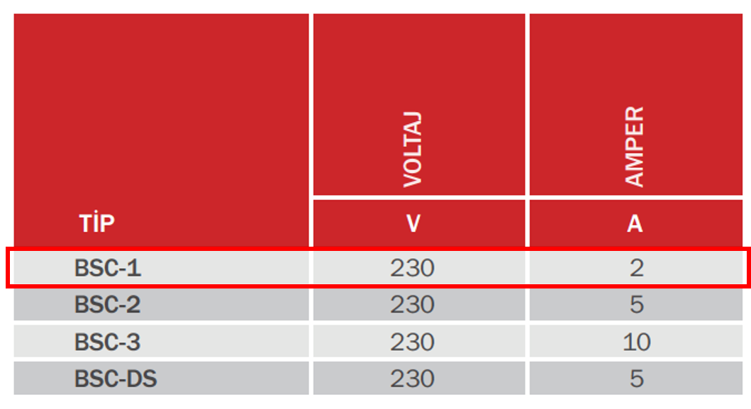 BAHÇIVAN BSC-1 230 V Monofaze Hız Kontrol Cihazı Teknik Değerler Tablosu