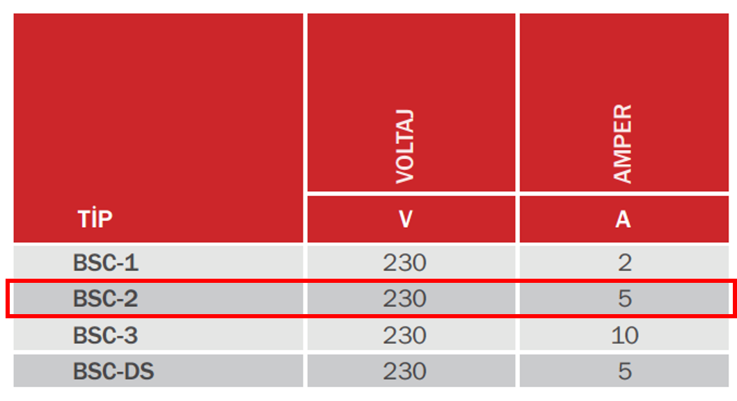 BAHÇIVAN BSC-2 230 V Monofaze Hız Kontrol Cihazı Teknik Değerler Tablosu