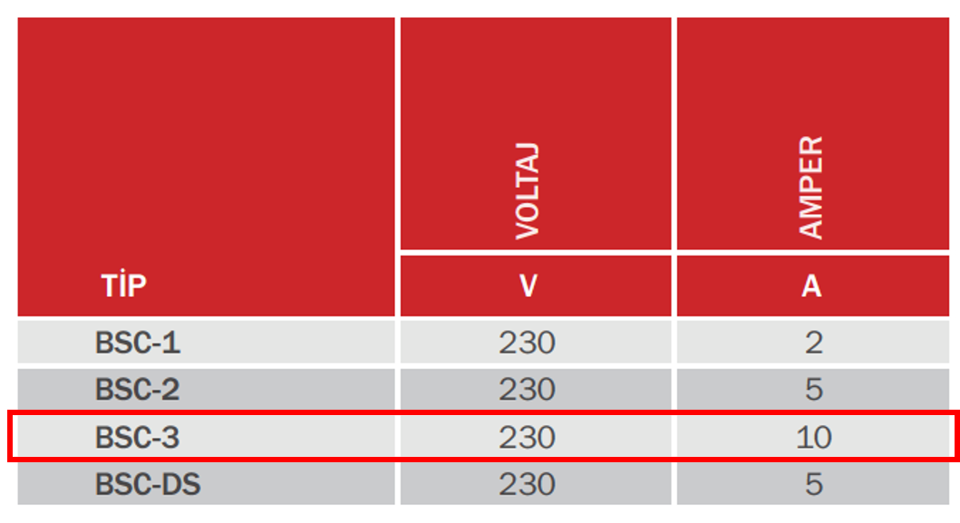 BAHÇIVAN BSC-3 230 V Monofaze Hız Kontrol Cihazı Teknik Değerler Tablosu