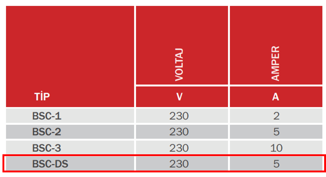 BAHÇIVAN BSC-DS 230 V Monofaze Hız Kontrol Cihazı Teknik Değerler Tablosu