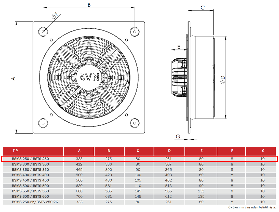 BAHÇIVAN 33x33 cm BSTS 250 1450 D/D 380 volt Trifaze Kare Sanayi Aspiratörü Teknik Çizim ve Ölçüler Tablosu
