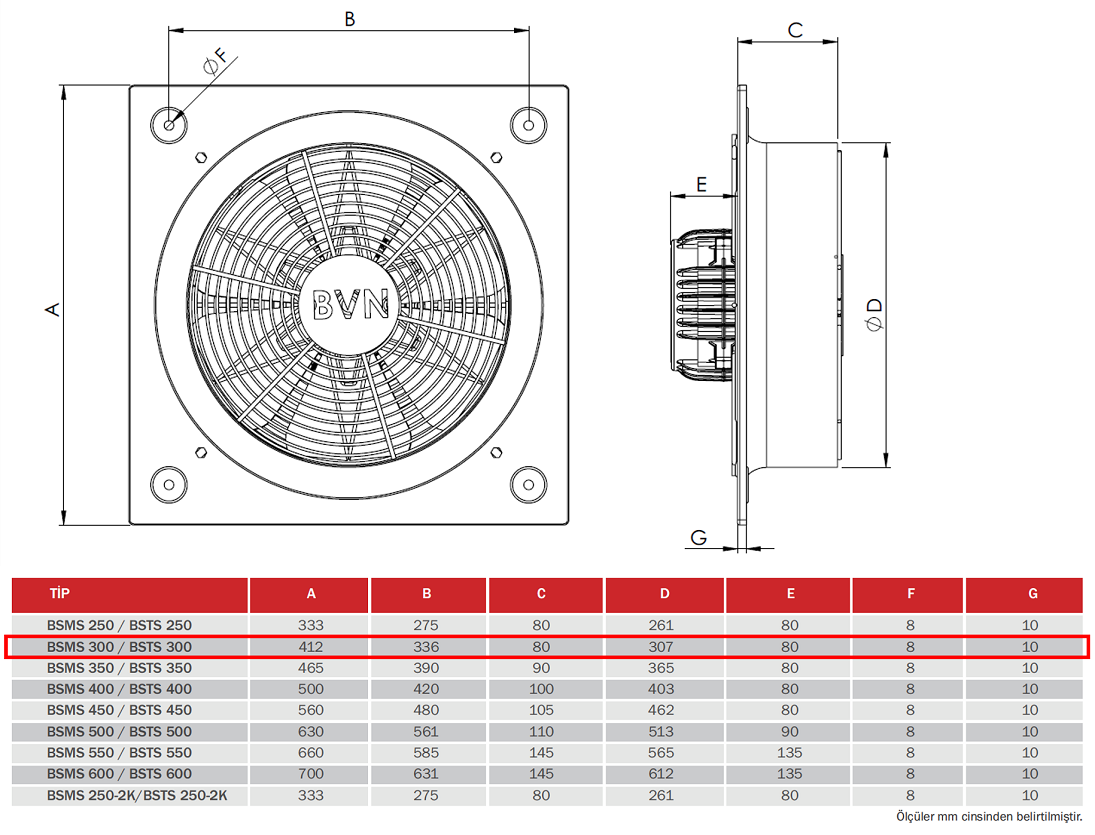 BAHÇIVAN 41x41 cm BSTS 300 1450 D/D 380 volt Trifaze Kare Sanayi Aspiratörü Teknik Çizim ve Ölçüler Tablosu