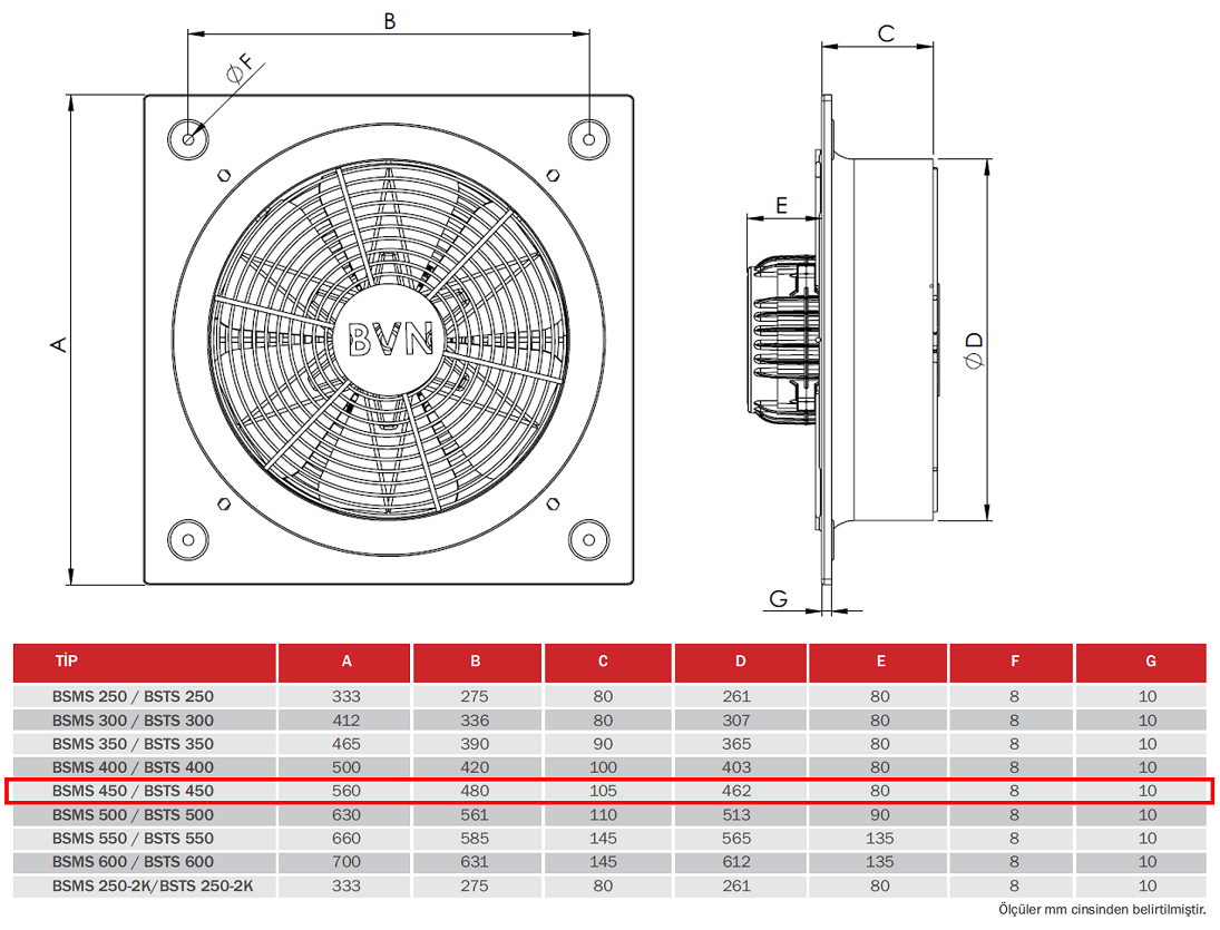 BAHÇIVAN 56x56 cm BSTS 450 1450 D/D 380 volt Trifaze Kare Sanayi Aspiratörü Teknik Çizim ve Ölçüler Tablosu