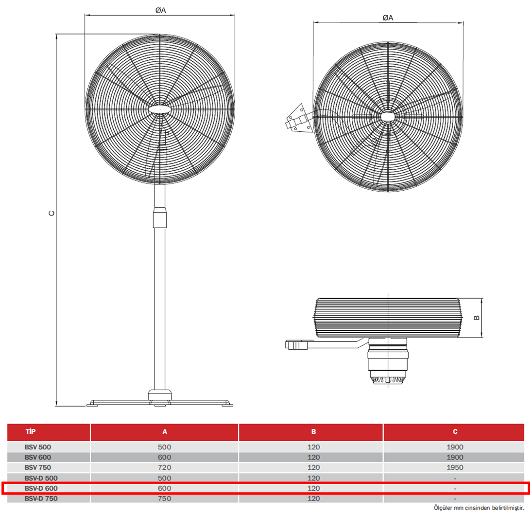 BAHÇIVAN BSV-D 600 1400 D/D 230 V Monofaze Duvar Sanayi Tipi Vantilatör Teknik Çizim ve Ölçüler Tablosu