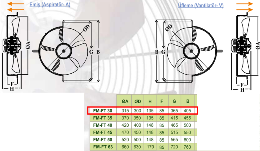 DÜNDAR FM 30 1500 D/D 230 volt Monofaze Aksiyal Tip Soğutma Fanı Teknik Çizim ve Ölçüler Tablosu