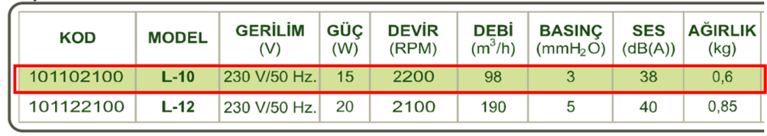 DÜNDAR L-10 3000 D/D 230 volt Monofaze Plastik Fan Teknik Değerler Tablosu