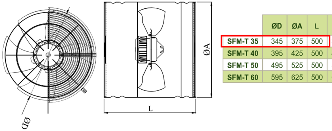 DÜNDAR SFM 35 1500 D/D 230 volt Monofaze Aksiyal Tip Sirkülasyon Fanı Teknik Çizim ve Ölçüler Tablosu
