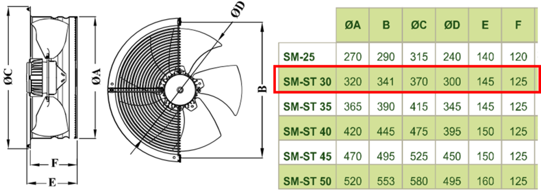 DÜNDAR SM 30 1500 D/D 230 volt Monofaze Aksiyal Tip Sanayi Fanı Teknik Çizim ve Ölçüler Tablosu