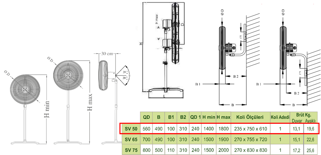 DÜNDAR SV 50 1500 D/D 230 volt Monofaze Ayaklı Sanayi Tipi Vantilatör Teknik Çizim ve Ölçüler Tablosu