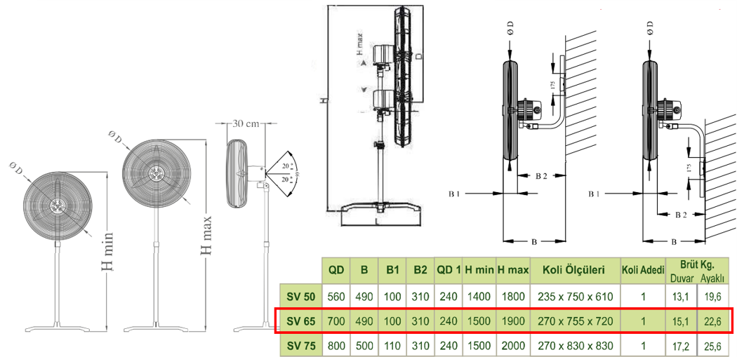 DÜNDAR SV 65 1500 D/D 230 volt Monofaze Ayaklı Sanayi Tipi Vantilatör Teknik Çizim ve Ölçüler Tablosu