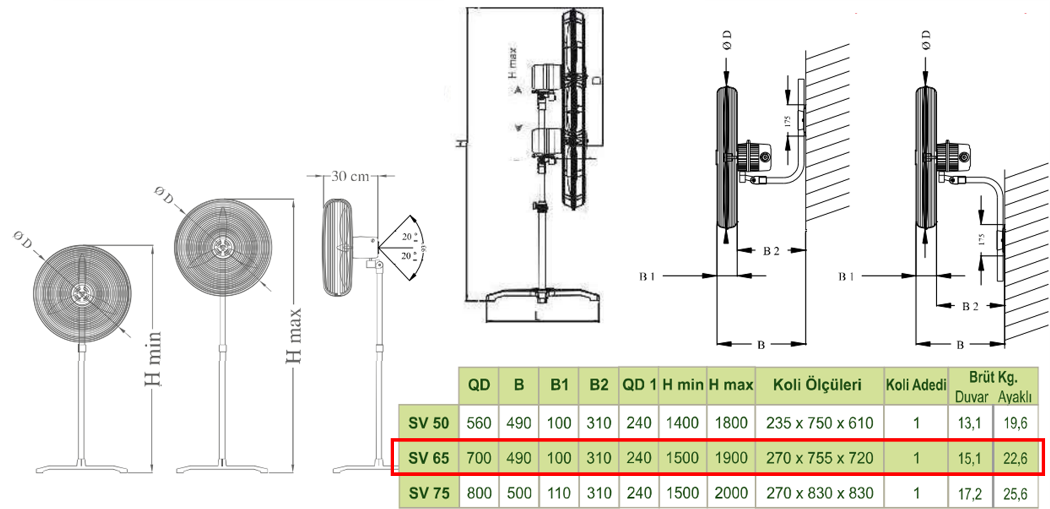 DÜNDAR SV 65 1500 D/D 230 volt Monofaze Duvar Sanayi Tipi Vantilatör Teknik Çizim ve Ölçüler Tablosu