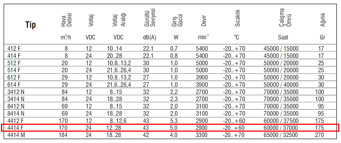 EBMPAPST 4414 F 24 VDC Aksiyal Kompakt Fan Teknik Veriler Tablosu