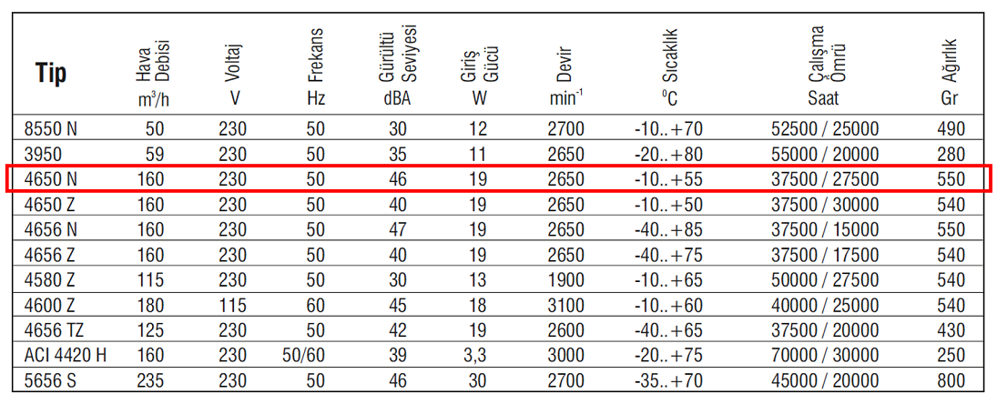 EBMPAPST 4650 N 230 AC Aksiyal Kompakt Fan Teknik Veriler Tablosu