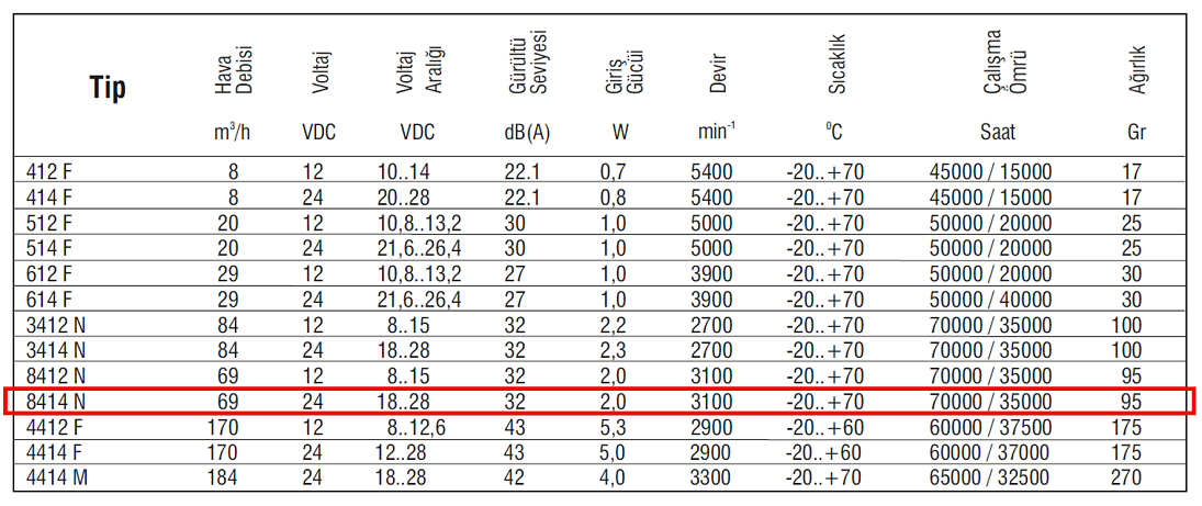 EBMPAPST 8414 N 24 VDC Aksiyal Kompakt Fan Teknik Veriler Tablosu