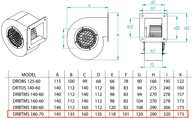 FANEX DRBTMS 180-70 3000 D/D 230 Volt Monofaze Dıştan Rotorlu Salyangoz Fan Teknik Çizimi ve Ölçüleri Tablosu