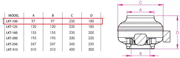 FANEX LKT 100-B 3000 D/D 230 Volt Monofaze Geriye Eğimli Yuvarlak Kanal Tipi Radyal Fan Teknik Çizimi ve Ölçüleri Tablosu