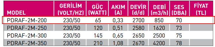 FANEX PDRAF-2M-200 3000 D/D 230 Volt Monofaze Dıştan Rotorlu Aksiyal Aspiratör Teknik Değerler Tablosu
