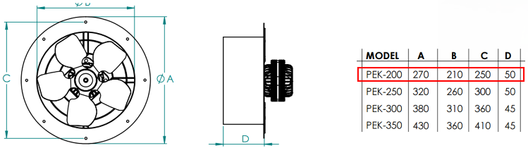 FANEX PEK 200 1500 D/D 230 Volt Monofaze Duvar Tipi Aksiyal Aspiratör Teknik Çizimi ve Ölçüleri Tablosu