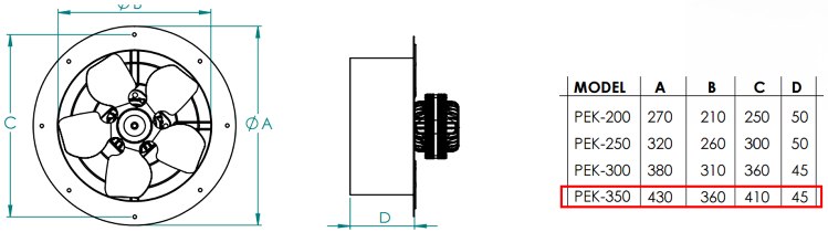 FANEX PEK 350 1500 D/D 230 Volt Monofaze Duvar Tipi Aksiyal Aspiratör Teknik Çizimi ve Ölçüleri Tablosu