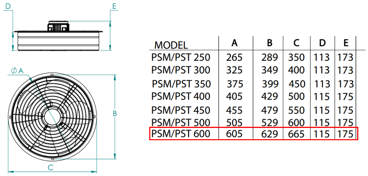 FANEX PSM 600 1500 D/D 230 volt Monofaze Aksiyal Aspiratör Teknik Çizimi ve Ölçüleri Tablosu