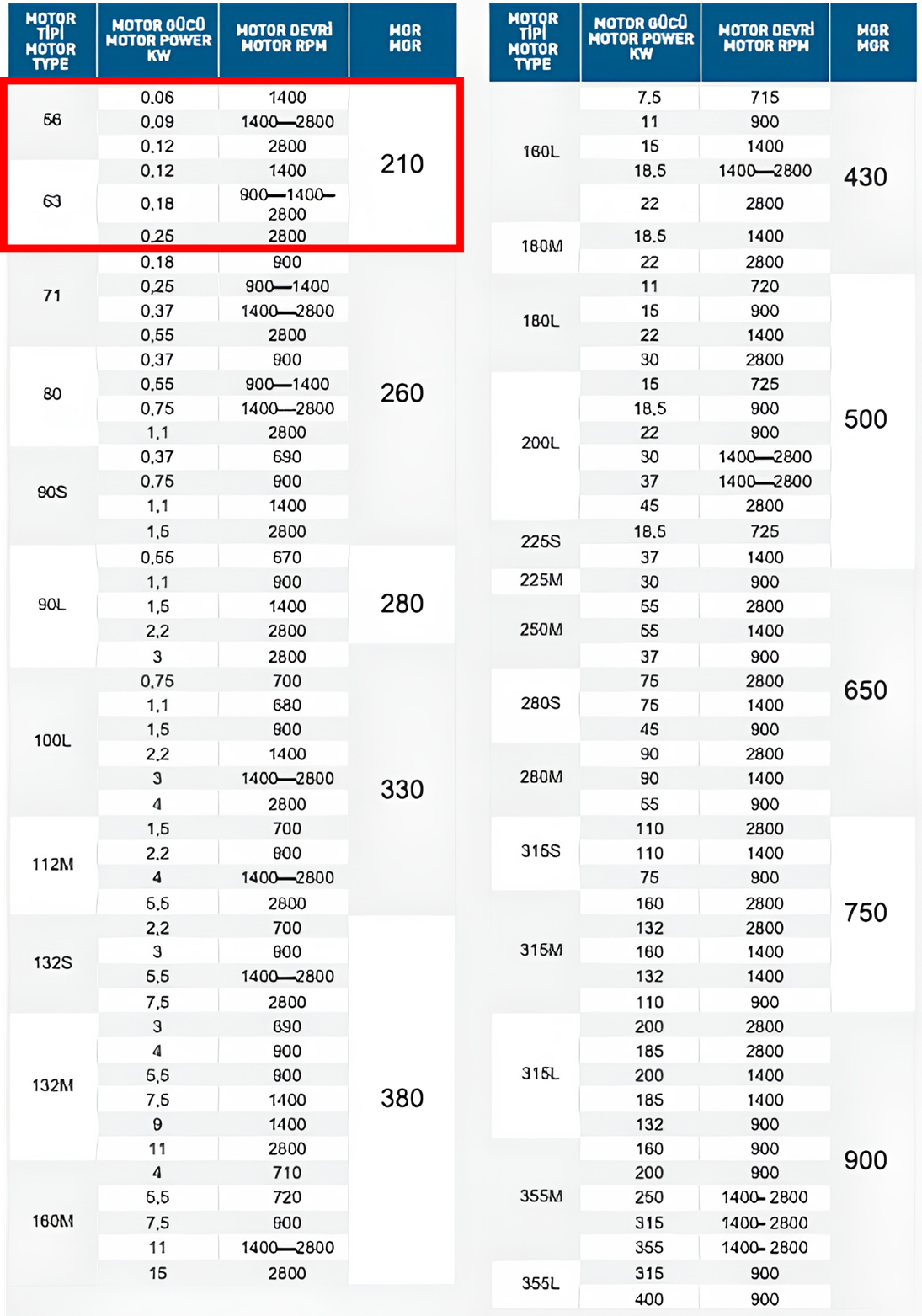Gülöz MGR 210 56-63 Motor Tipi Motor Gergi Rayı Seçim ve Uyumluluk Tablosu