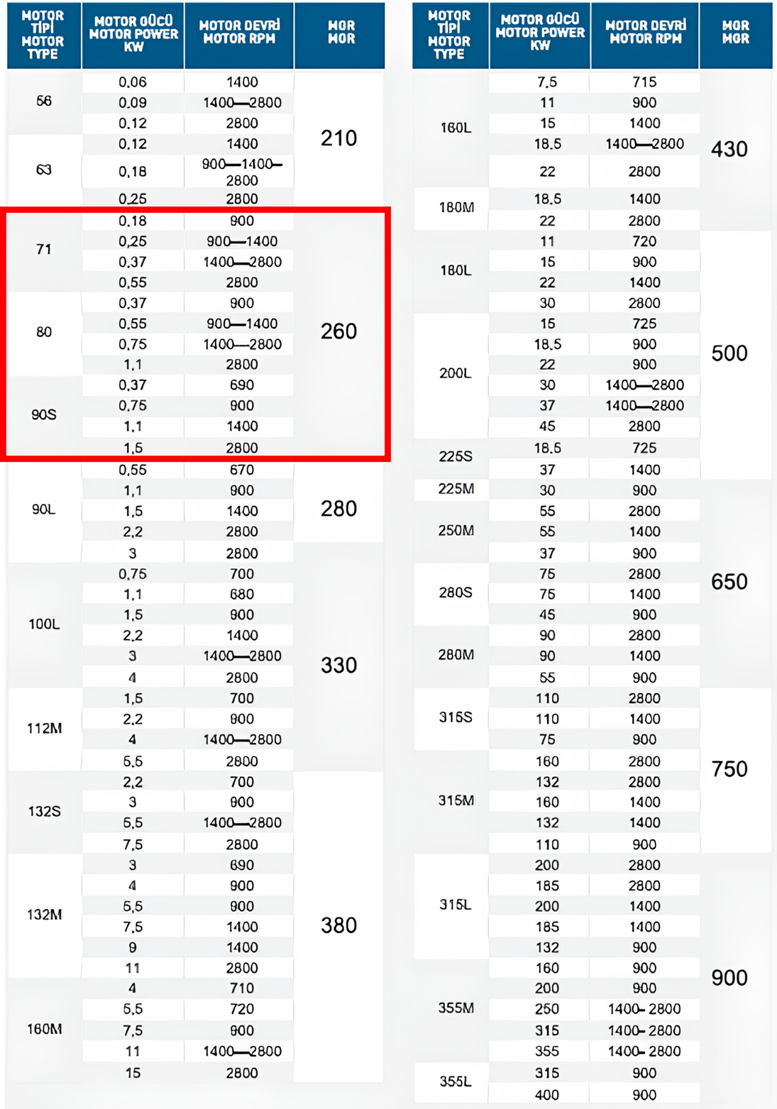 Gülöz MGR 260 71-80-90S Motor Tipi Motor Gergi Rayı Seçim ve Uyumluluk Tablosu