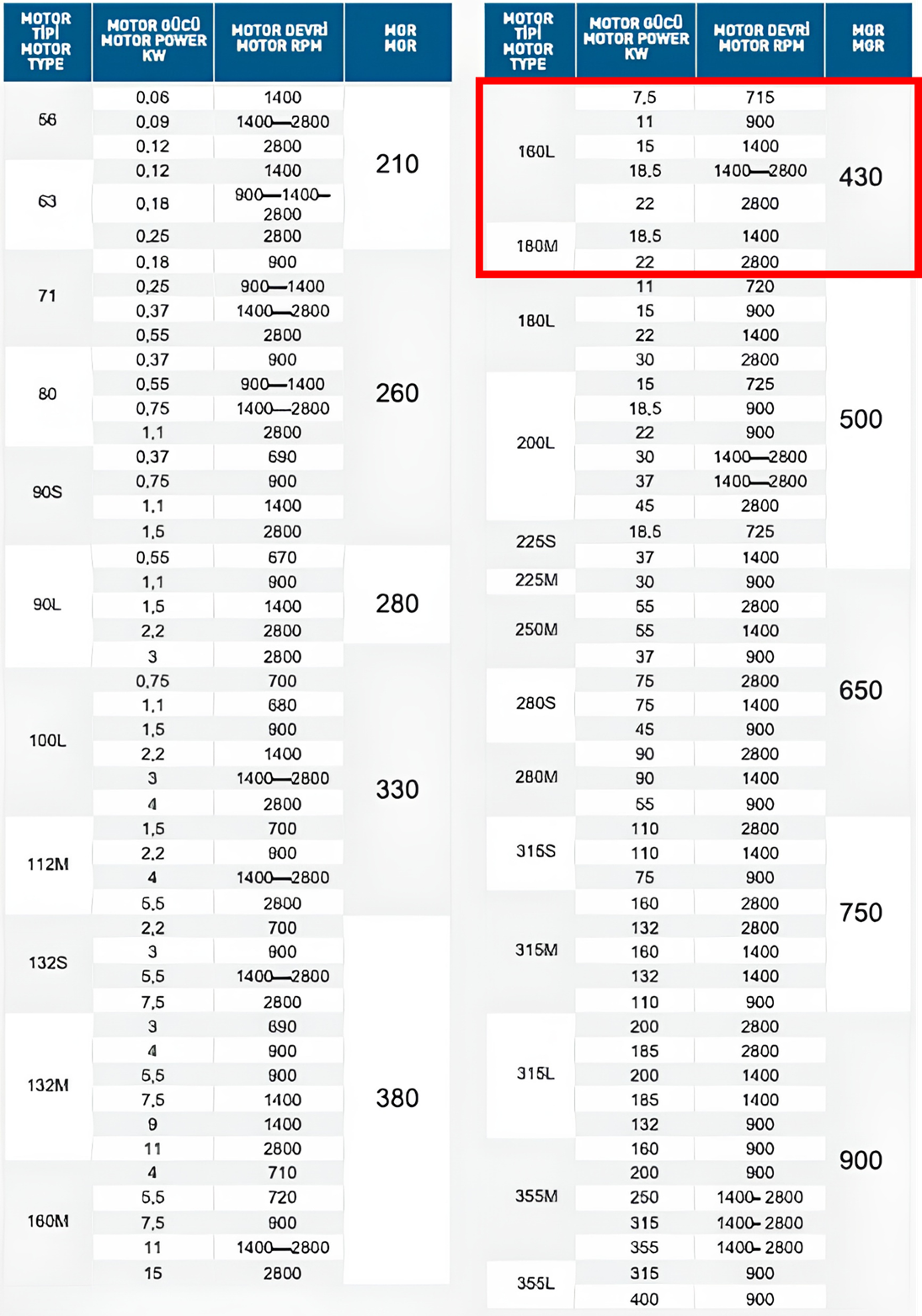 Gülöz MGR 430 160L-180M Motor Tipi Motor Gergi Rayı Seçim ve Uyumluluk Tablosu