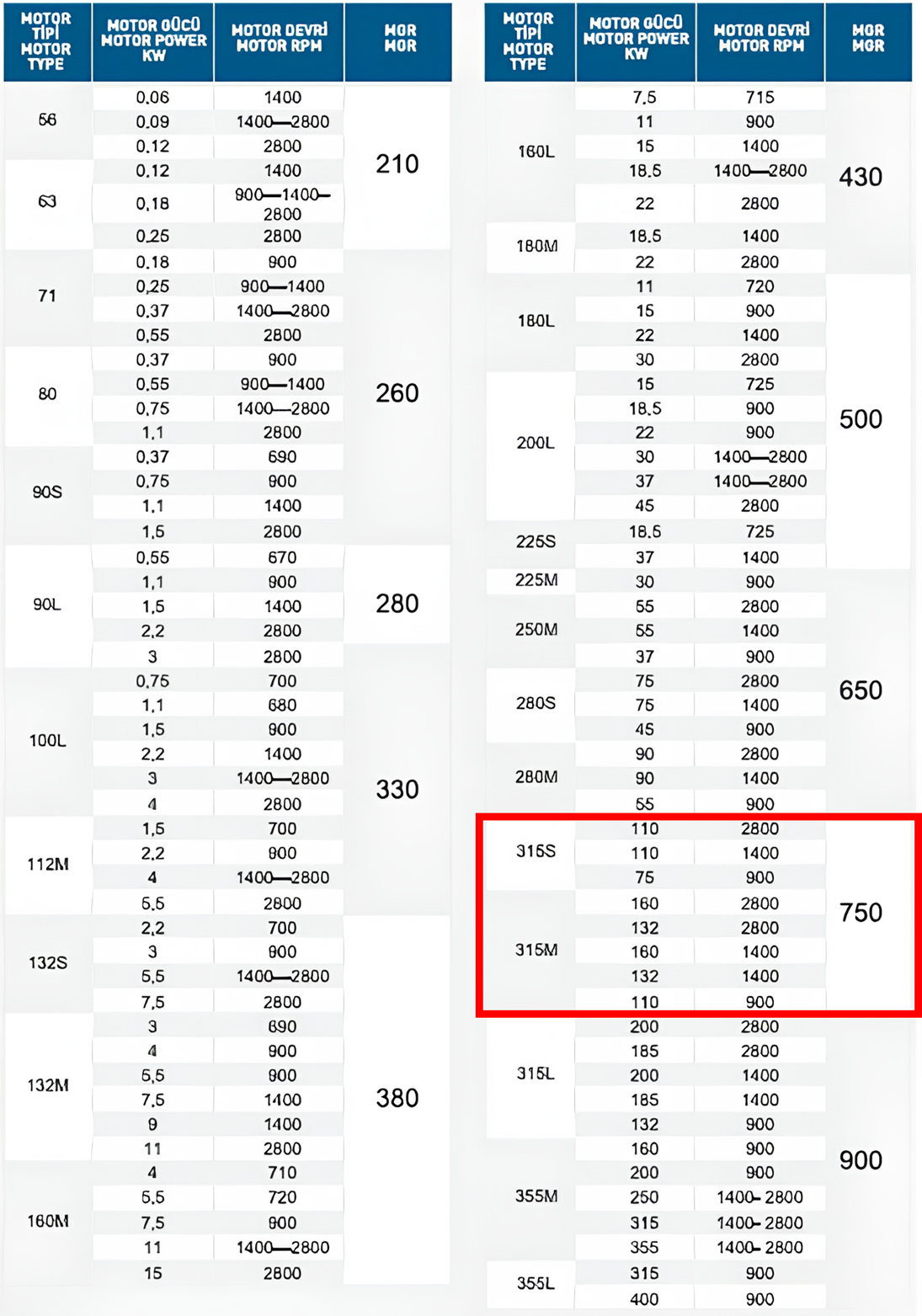 Gülöz MGR 750 315S-315M Motor Tipi Motor Gergi Rayı Seçim ve Uyumluluk Tablosu
