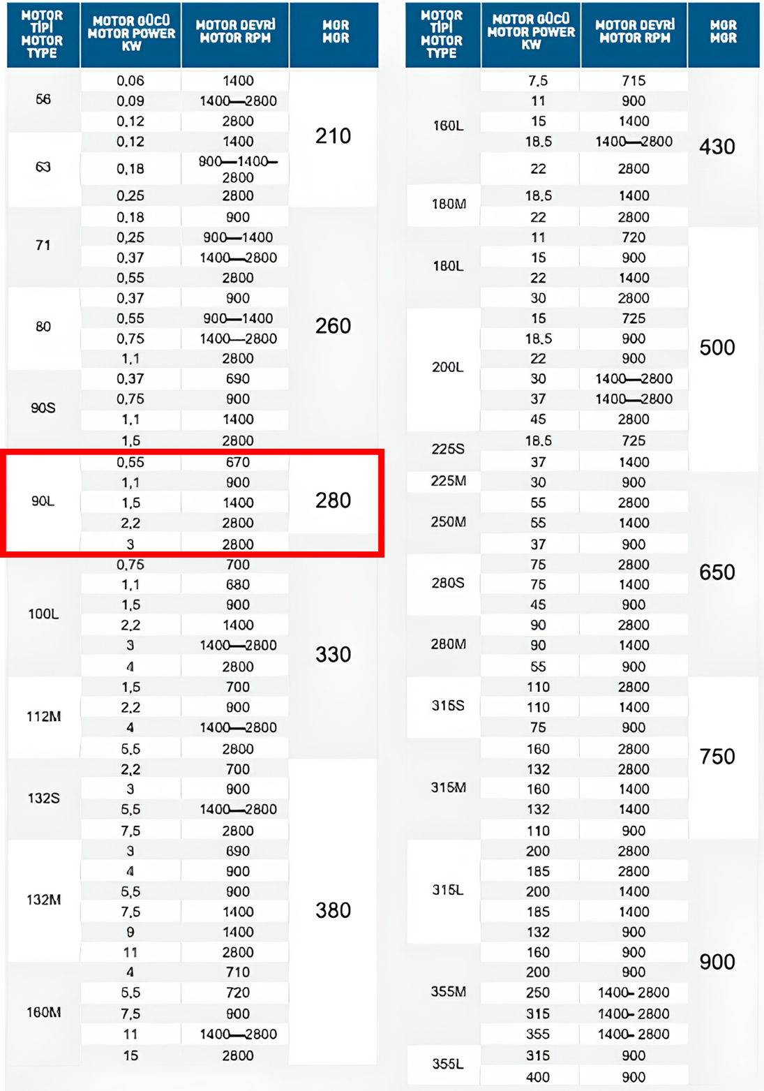 Gülöz MGRX 280 90L Motor Tipi Motor Gergi Rayı Seçim ve Uyumluluk Tablosu