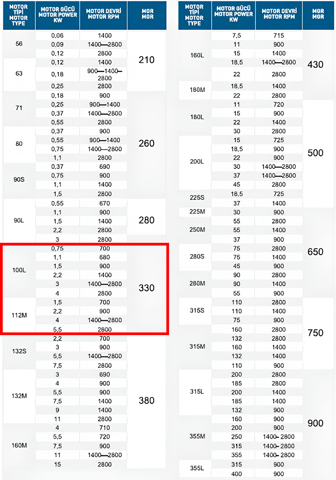 Gülöz MGRX 330 100L-112M Motor Tipi Motor Gergi Rayı Seçim ve Uyumluluk Tablosu