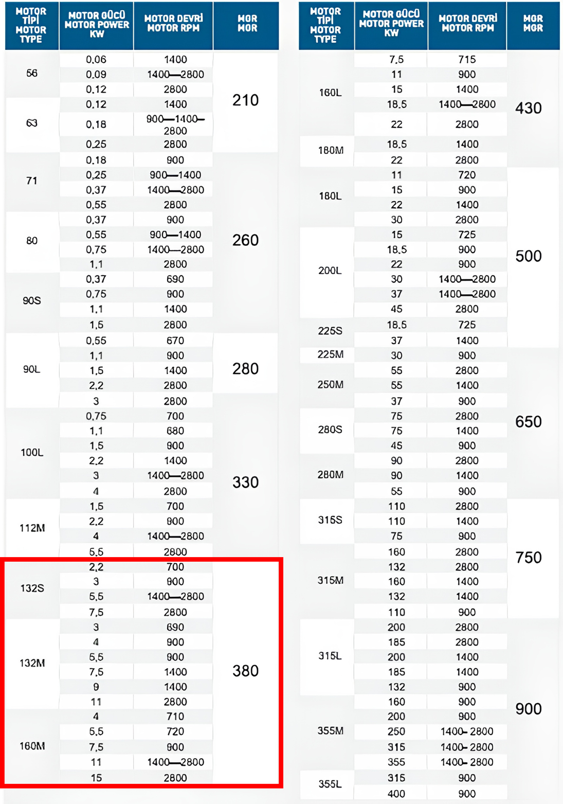 Gülöz MGRX 380 132S-132M-160M Motor Tipi Motor Gergi Rayı Seçim ve Uyumluluk Tablosu