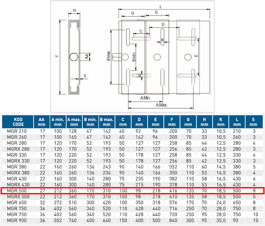 Gülöz MGR 500 180L-200L-225S Motor Tipi Motor Gergi Rayı Teknik Çizimi ve Ölçüleri Tablosu