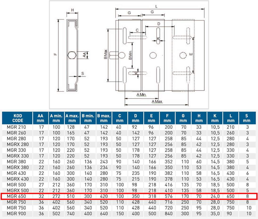 Gülöz MGR 650 225M-250M-280S-280M Motor Tipi Motor Gergi Rayı Teknik Çizimi ve Ölçüleri Tablosu