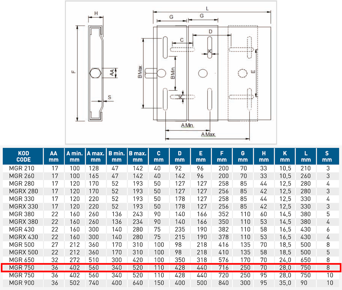 Gülöz MGR 750 315S-315M Motor Tipi Motor Gergi Rayı Teknik Çizimi ve Ölçüleri Tablosu