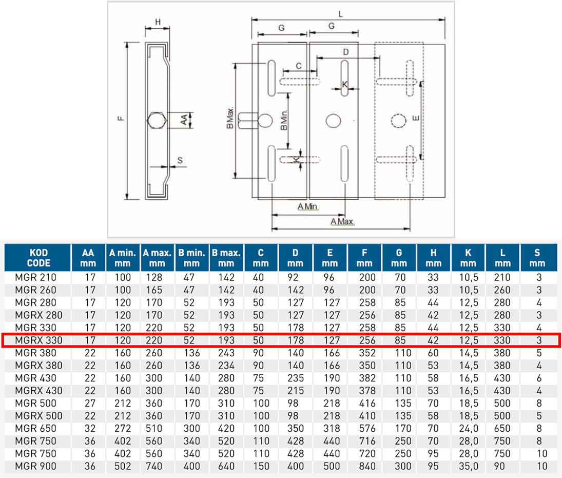Gülöz MGRX 330 100L-112M Motor Tipi Motor Gergi Rayı Teknik Çizimi ve Ölçüleri Tablosu