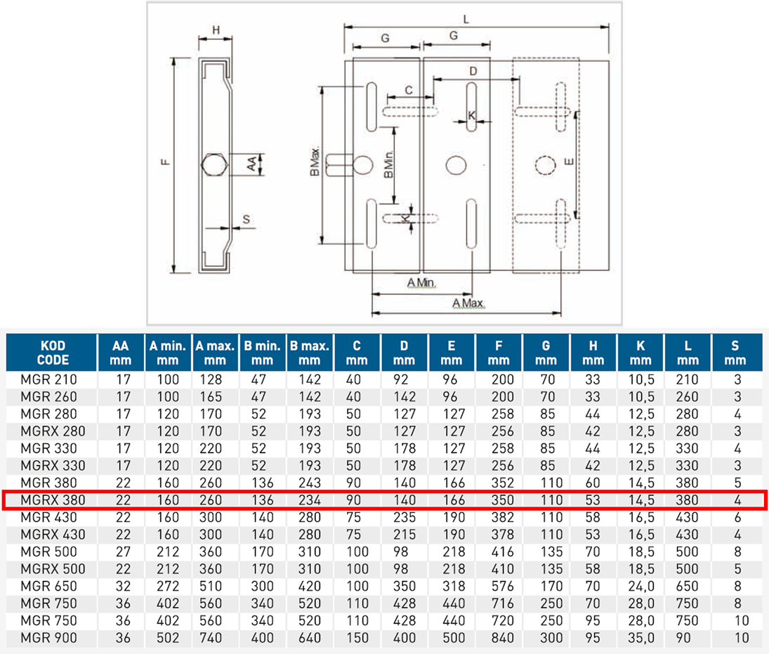 Gülöz MGRX 380 132S-132M-160M Motor Tipi Motor Gergi Rayı Teknik Çizimi ve Ölçüleri Tablosu