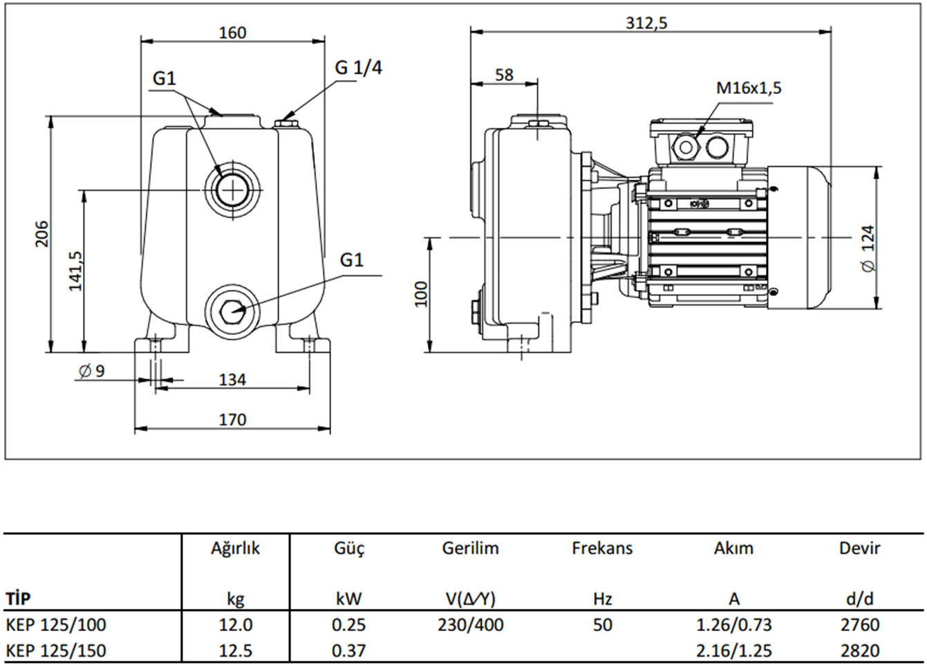 Miksan KEP 125/100 0.25 kw 100 L/d 400 volt Trifaze Kendinden Emişli Boryağ Devirdaim Pompası Boyut ve Elektriksel Değerler Tablosu