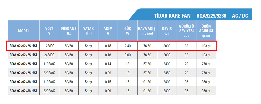 Tidar 92x92x25 mm RQA9225 2,40 W 12 VDC Kare Soğutucu Fan Teknik Özellikleri Tablosu
