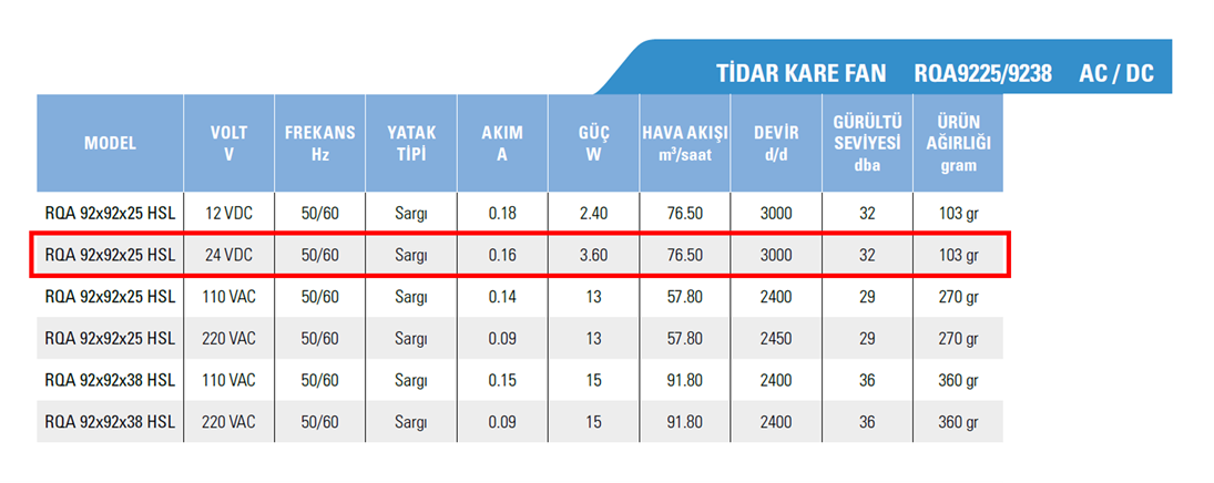 Tidar 92x92x25 mm RQA9225 3,60 W 24 VDC Kare Soğutucu Fan Teknik Özellikleri Tablosu