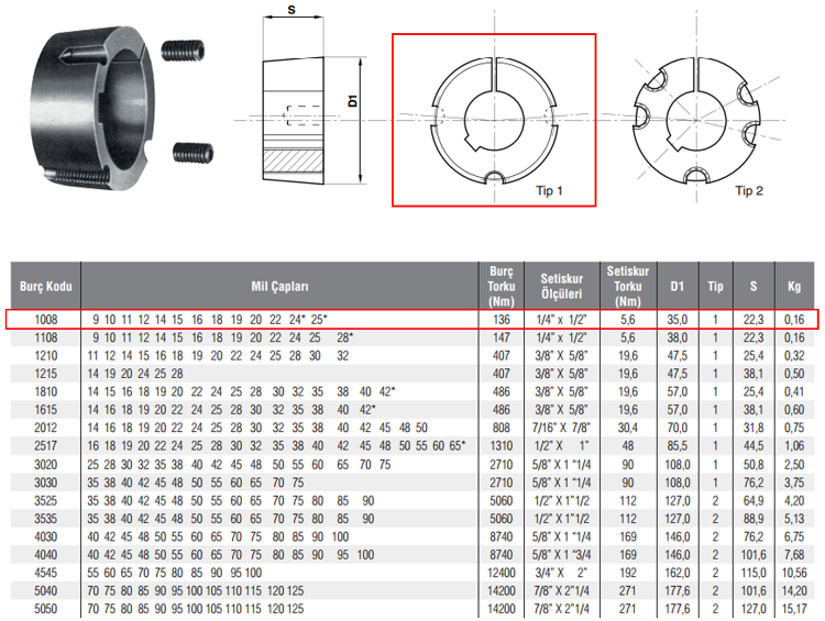 Tosyalı 1008 tip Konik Burç Göbek Mil Çapları Tablosu