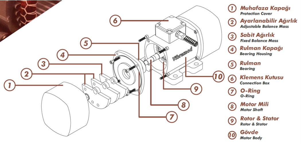 Vibramod Vibrasyon Motorları Açılım Şeması
