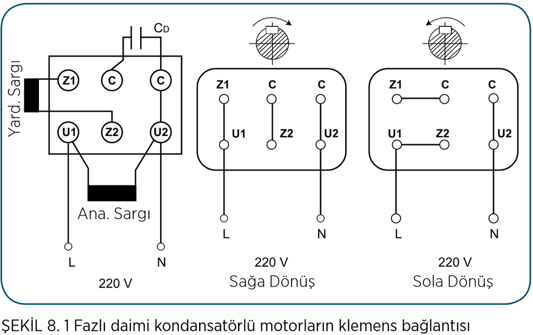 VOLT 220 volt Monofaze Daimi Kondansatörlü Elektrik Motorları Klemens Bağlantıları Tablosu