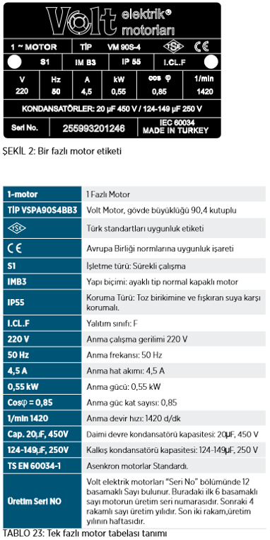 VOLT 220 volt Monofaze Elektrik Motorları Motor Etiketi Okunması Tablosu