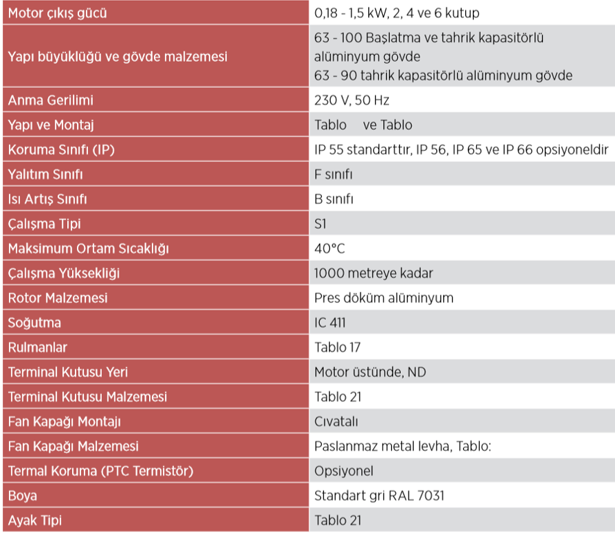 VOLT 220 volt Monofaze Elektrik Motorları Performans Değerleri Tablosu