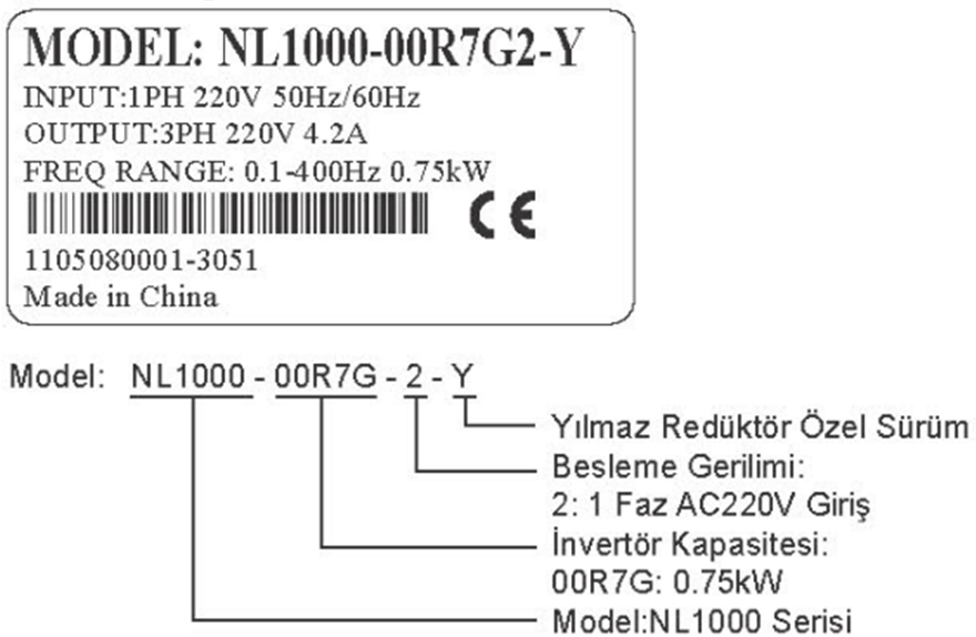 Yılmaz YB1000 - Temel Seri AC Sürücüleri Etiket Bilgileri Tablosu
